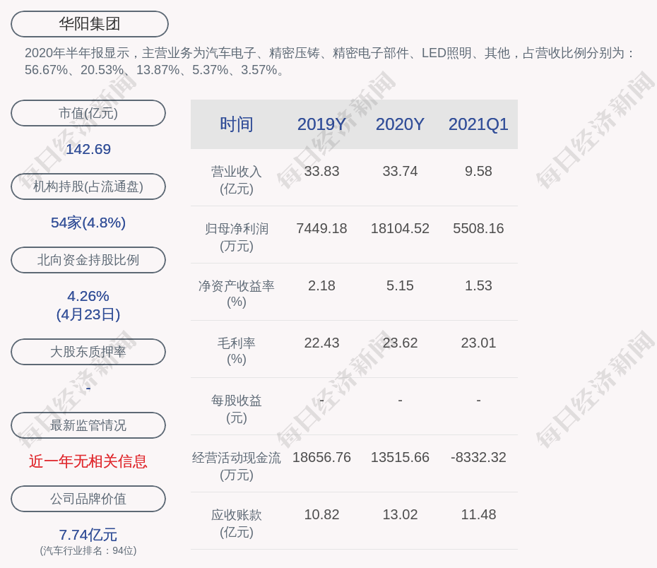 华阳人口_高能轰趴,激活你的宝藏潜能 ▎社会新鲜人变强指南(2)