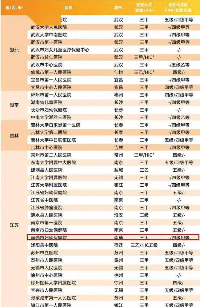 山东医院gdp排名2021_浙江杭州与山东青岛的2021年一季度GDP谁更高(3)