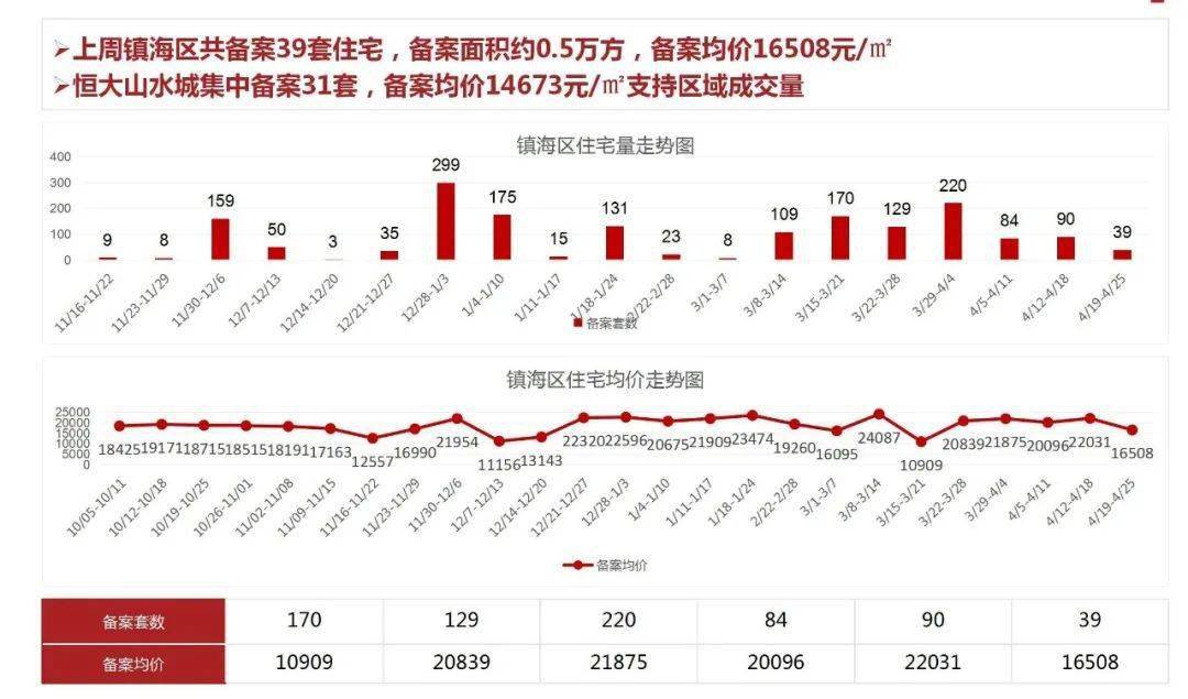 2021宁波5月GDP_案例 融媒体时代宁波广播的音画之路(3)