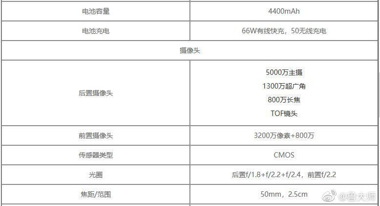 参数|荣耀50系列参数曝光：骁龙888处理器、120Hz的2K超曲面屏