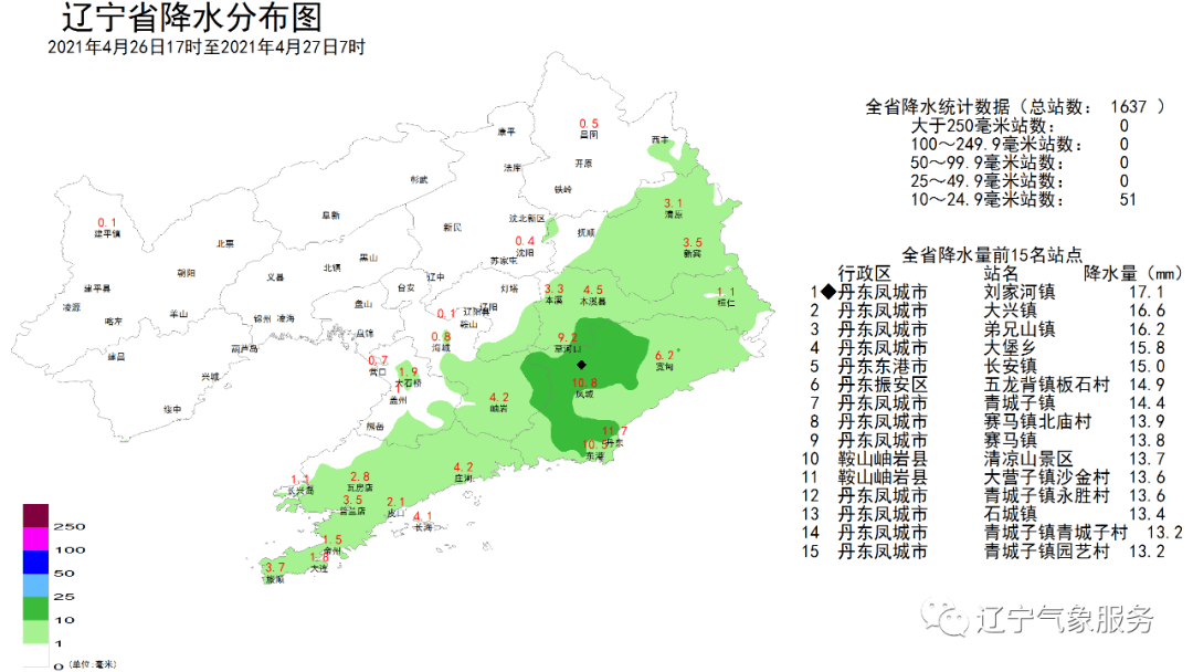 1毫米,锦州0.0毫米,营口0.7毫米,阜新0.0毫米,辽阳0.7毫米,铁岭0.
