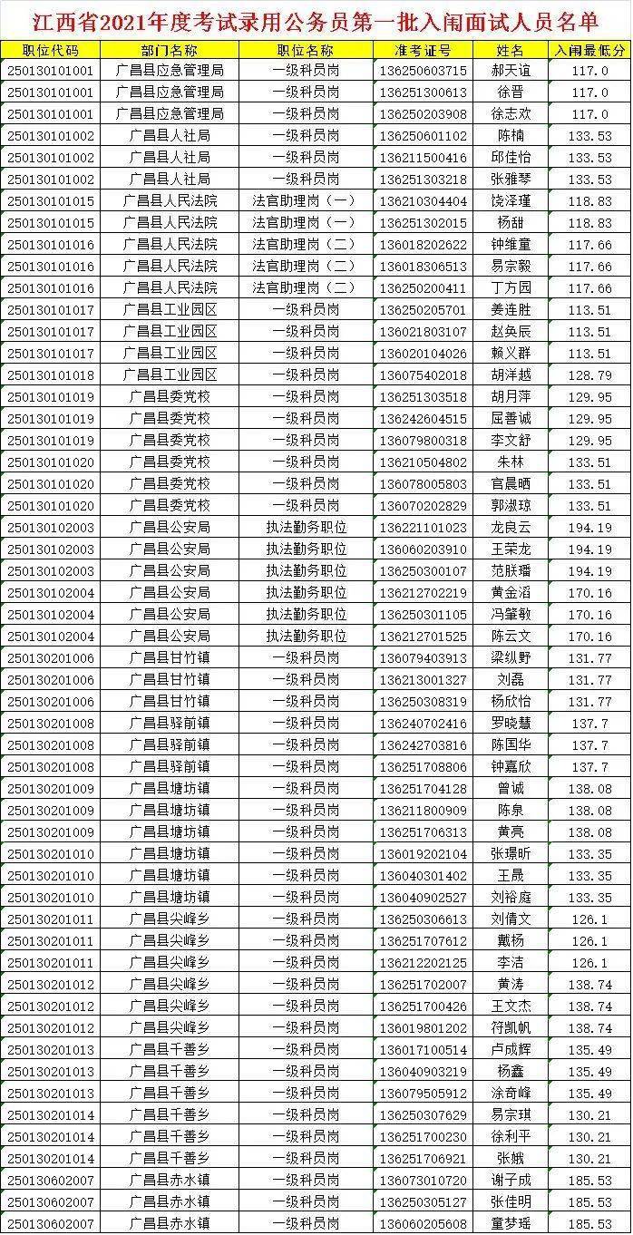 新余多少人口2021_新余2021规划图(2)