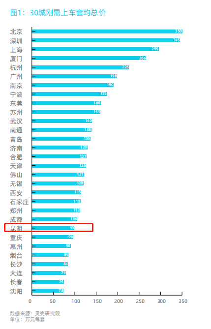 晋宁城区现有多少人口_晋宁南城区(3)