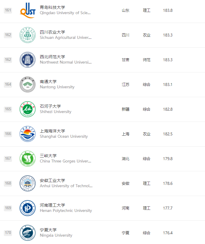 全球顶尖大学榜单揭晓：2015年软科大学排名榜