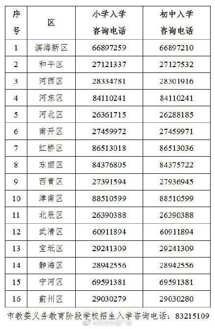 天津小学排名2021_天津各区教育资源排名