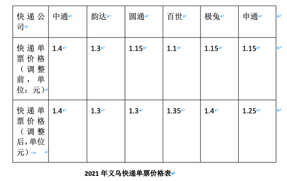 快遞決戰義烏之巔_價格表