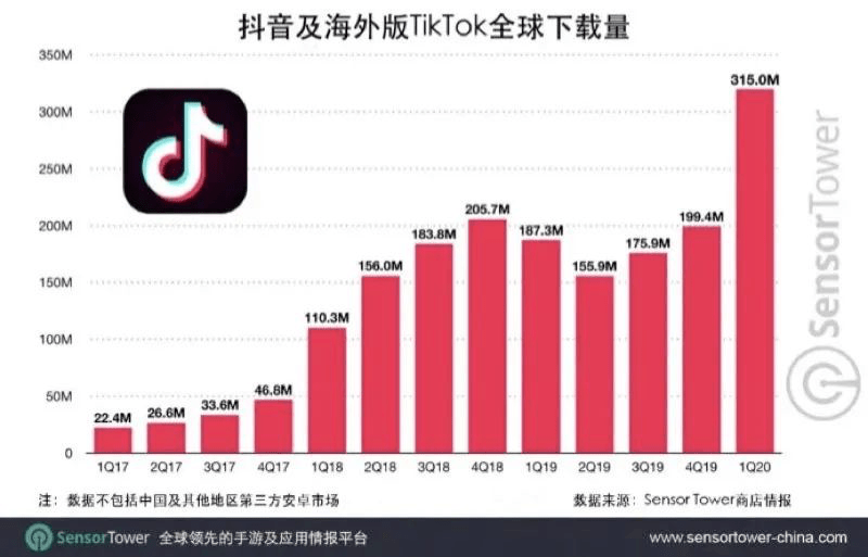 字節海外電競迎來轉機了？ 科技 第4張