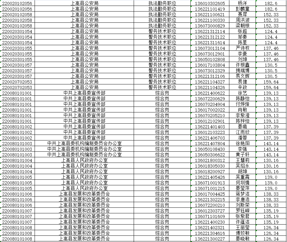 吉安人口2021多少人口_2021年人口迁出增多,南昌能留下多少人(2)