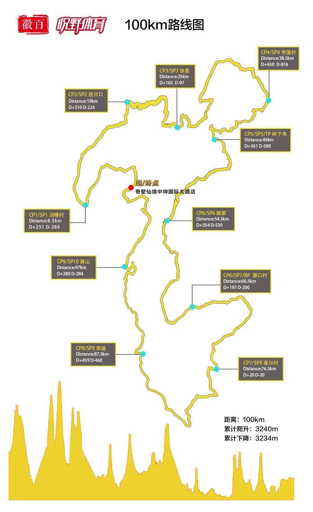 黄山市有多少人口2021_黄山市地图(2)