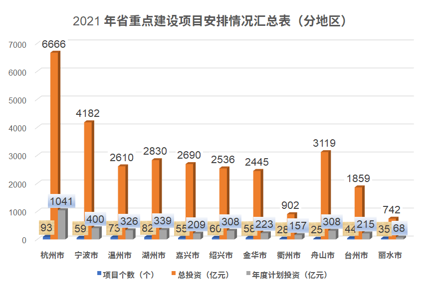 宜昌2021年gdp公布了吧_湖北省各地GDP统计公报公开,武汉总量第一,咸宁增长最快