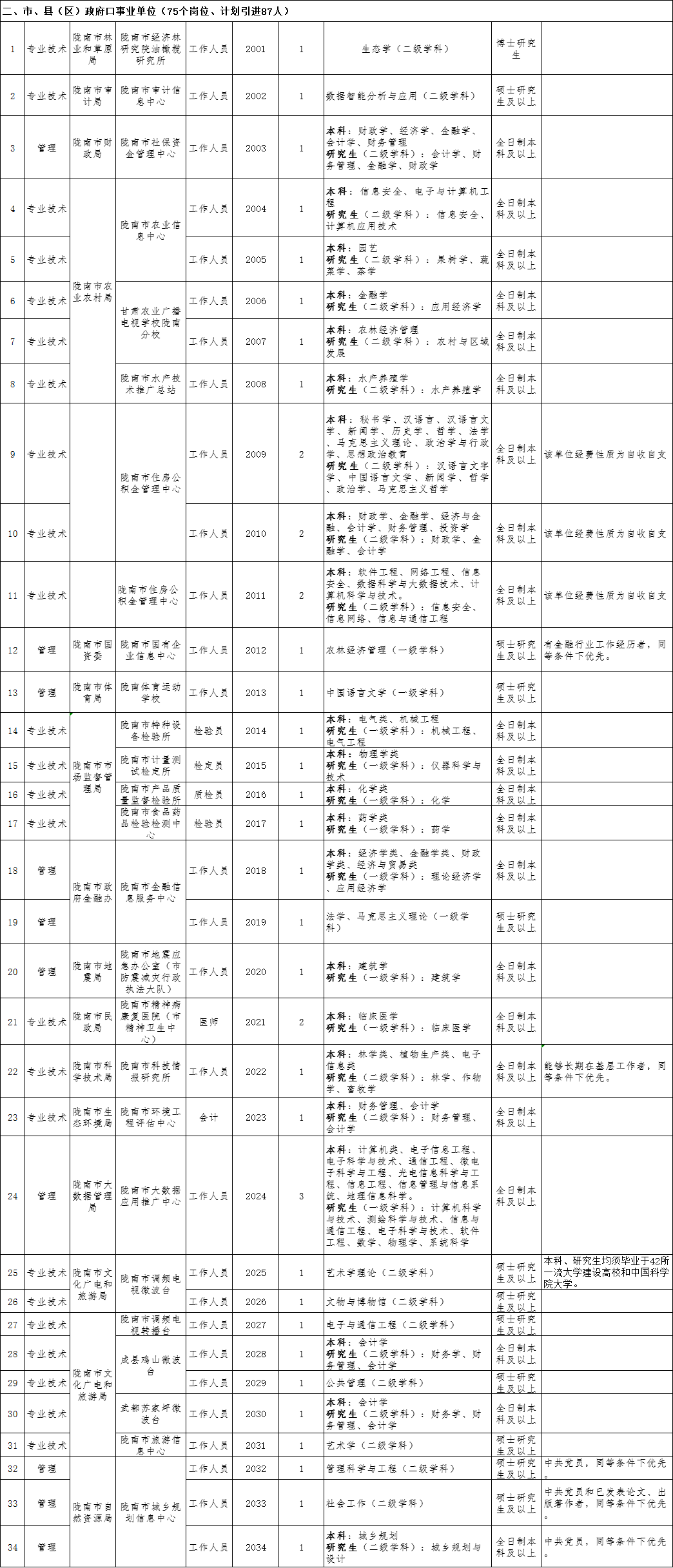 甘肃省是多少人口多少人口_甘肃省地图(2)