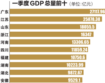 gdp单位_茂名单位GDP能耗5年下降17.61%