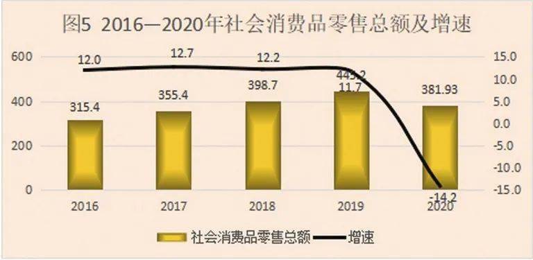 2020仙桃gdp