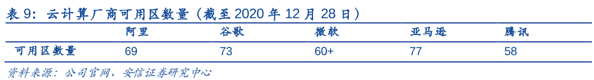 深度復盤：亞馬遜AWS帝國，是如何被微軟奇襲的？ 科技 第8張