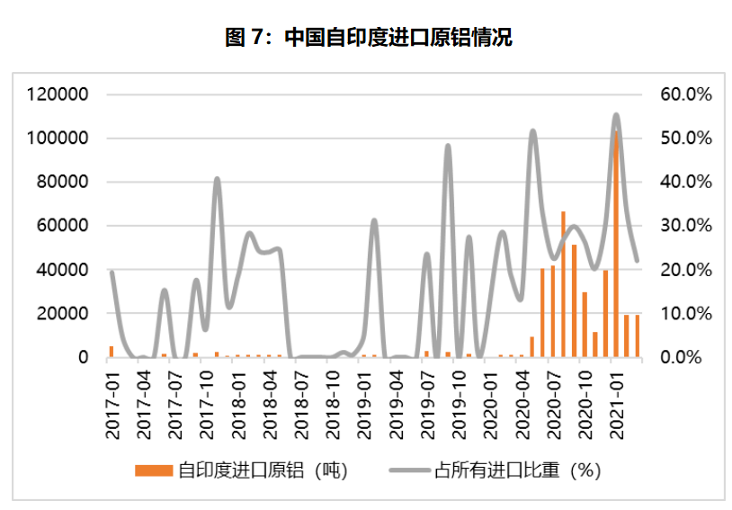 新奥尔良飓风对gdp影响_飓风来袭推高油价(2)