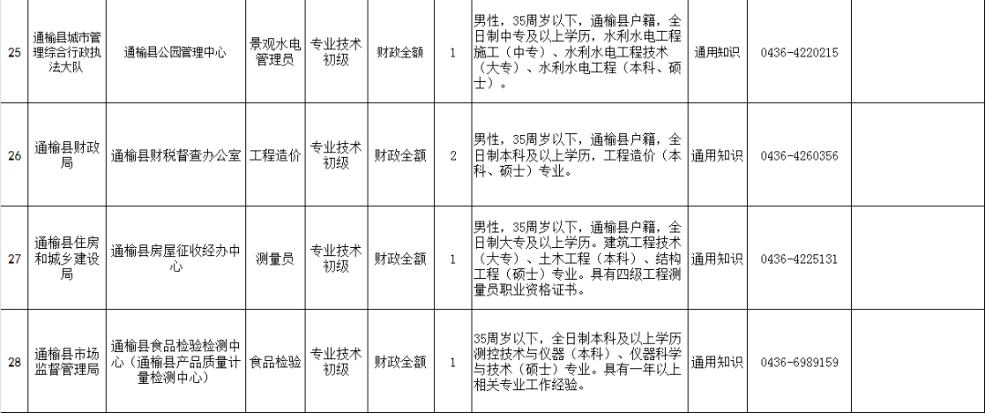 长兴县新星村常住人口_长兴县水口乡江排村(2)