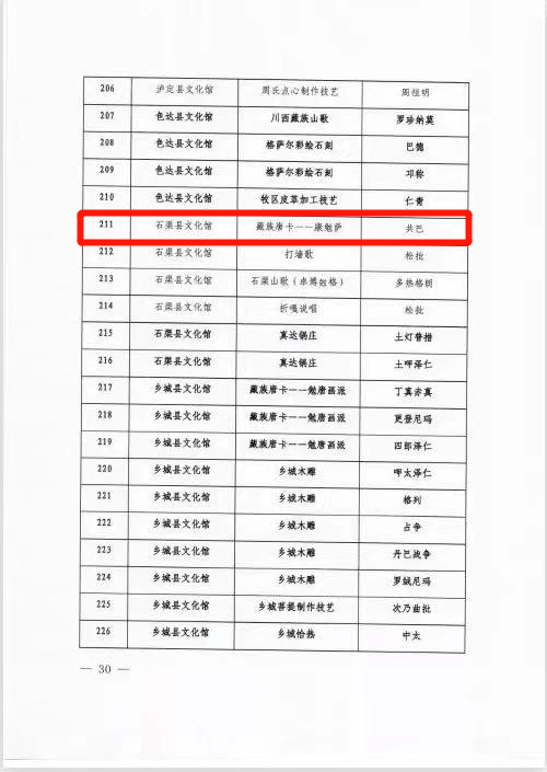 甘孜州人口文化水平_甘孜州文化旅游局刘洪