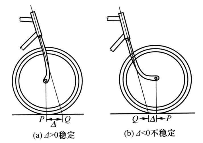 自行车的发明简史及力学原理