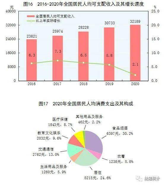 国民账户全口径城市GDP吧_表情 26座省会GDP排名出炉石家庄经济总量位居13位 表情(2)