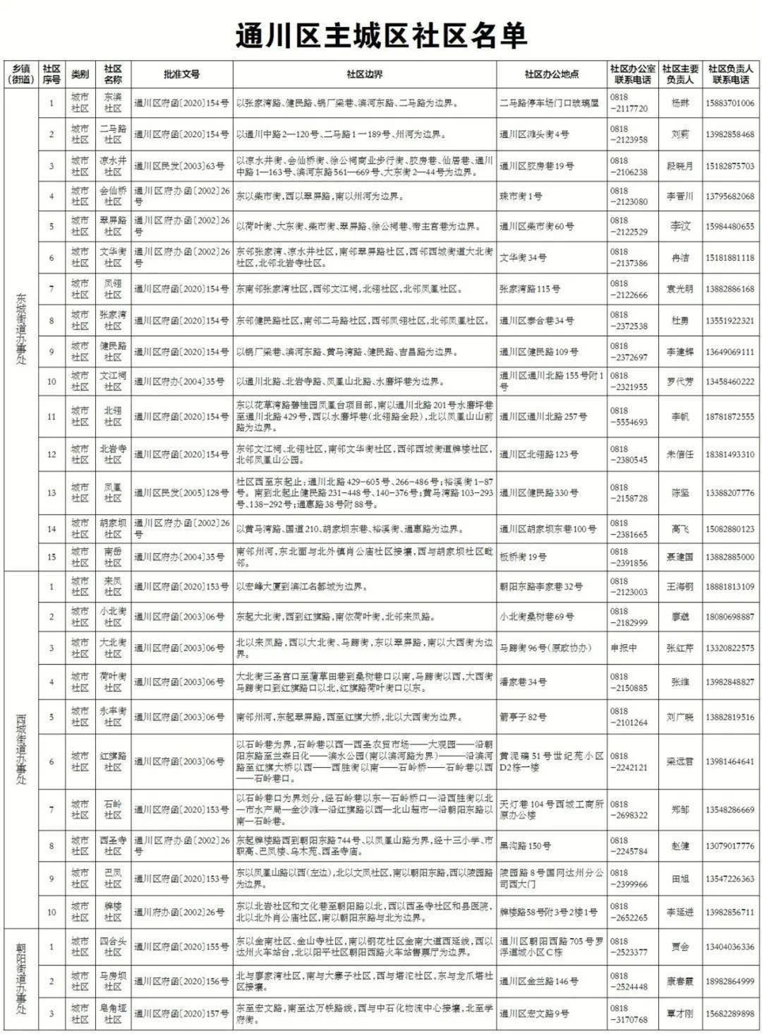 新都大丰街道户籍人口多少_新都大丰地理图(3)