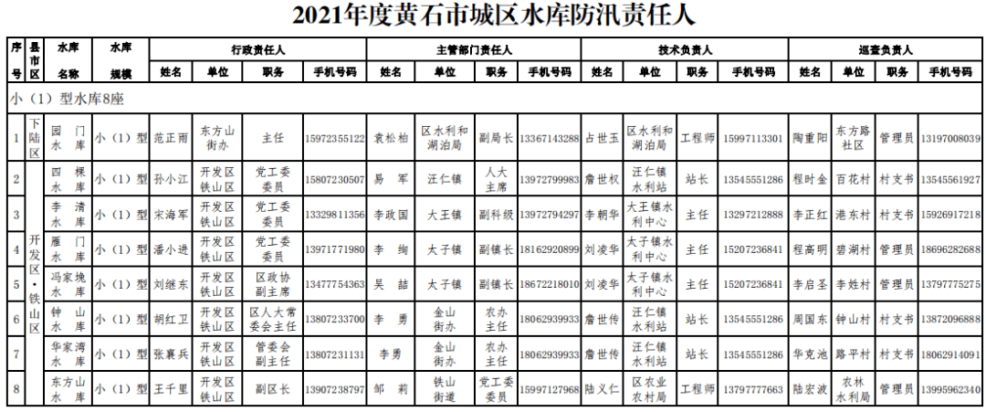 黄石人口2021_2021湖北黄石报名人数分析 203人报考同一岗位,仅6人通过审核 截止