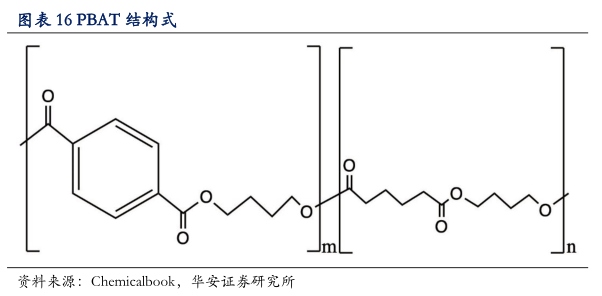 pbat产业链较为成熟产能全球领先