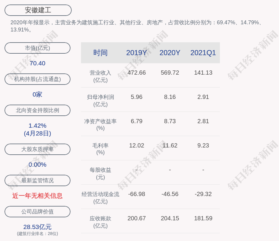 2021安徽各市2季度gdp_安徽七普各市人口多少(3)