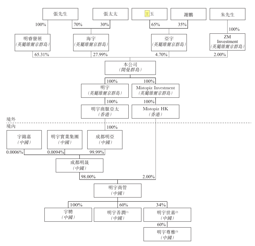 瀚思内衣的管理模式_瀚景项目管理有限公司(2)