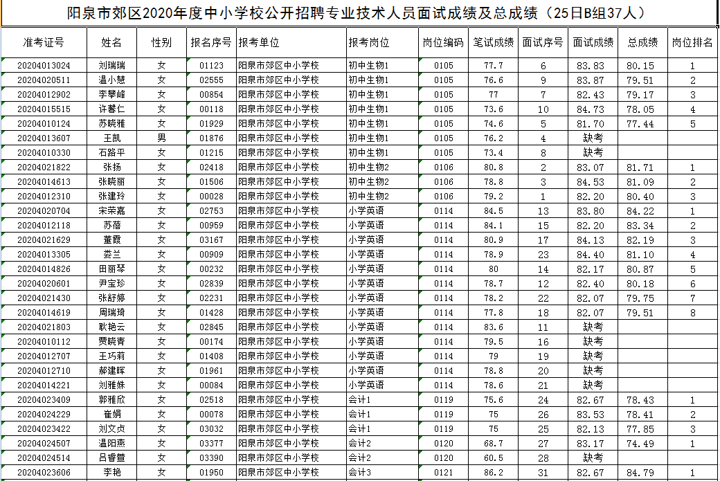 山西阳泉郊区gdp排名_2017年山西11市GDP排行榜出炉 太原第一,阳泉......(2)