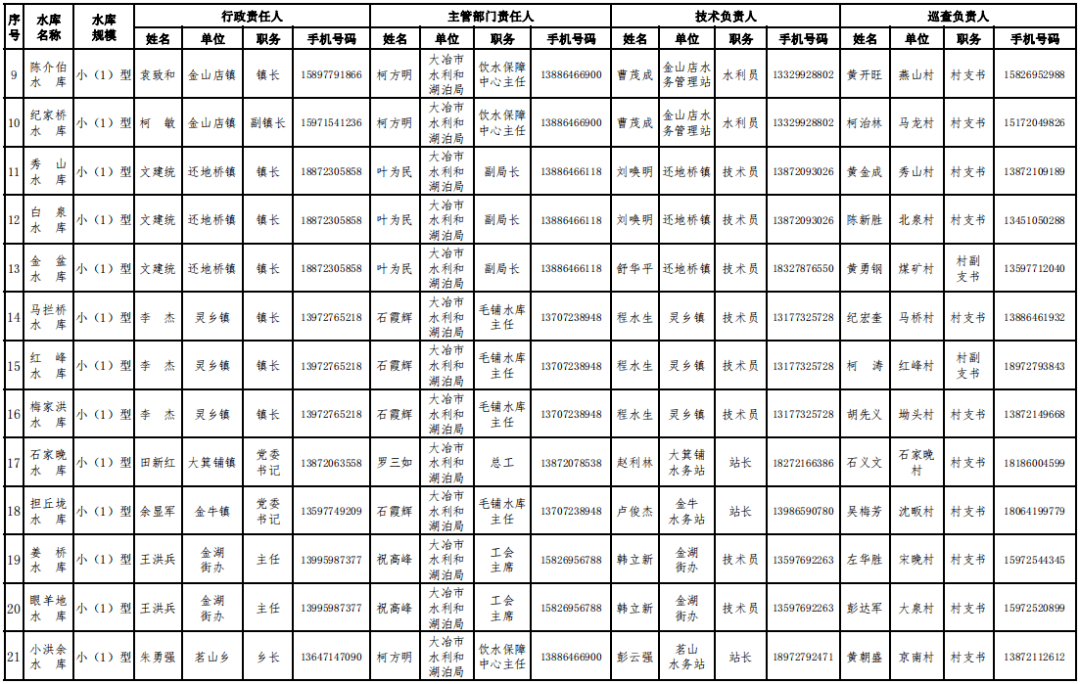 黄石人口2021_2021湖北黄石报名人数分析 203人报考同一岗位,仅6人通过审核 截止(2)