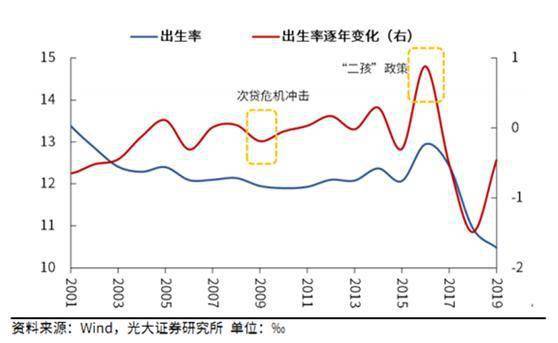 眭姓人口数量_人口老龄化图片(3)