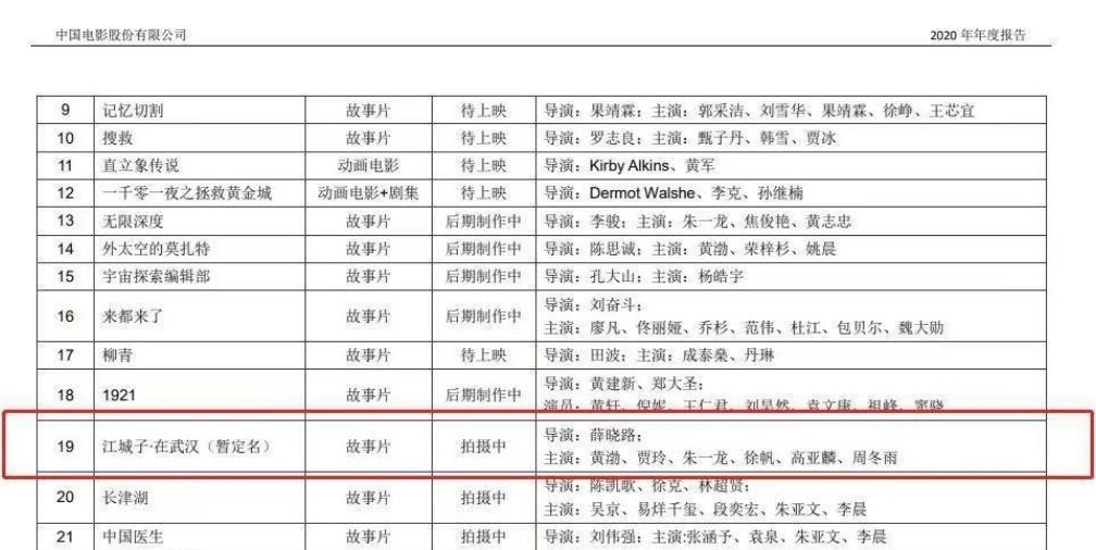 朱一龙确认拍摄新电影《江城子•在武汉》 龙哥与贾玲的片场路透曝光