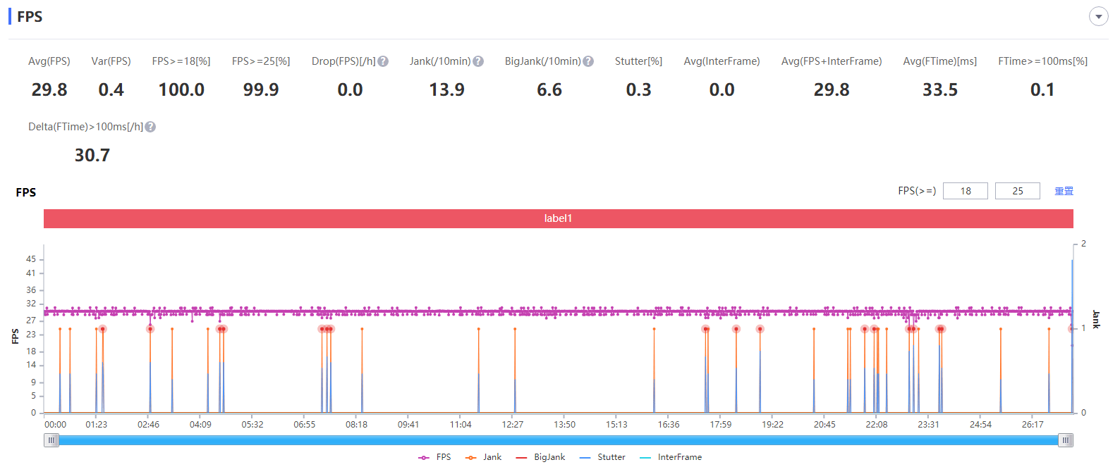 旗舰|realme真我Q3体验：还是入门价格，更多旗舰味道