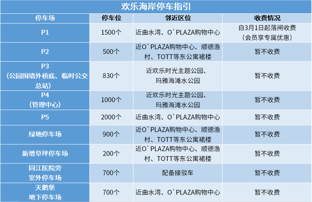 华侨城片区停车场位置分布及泊位数华侨城片区停车场分布图79 p1