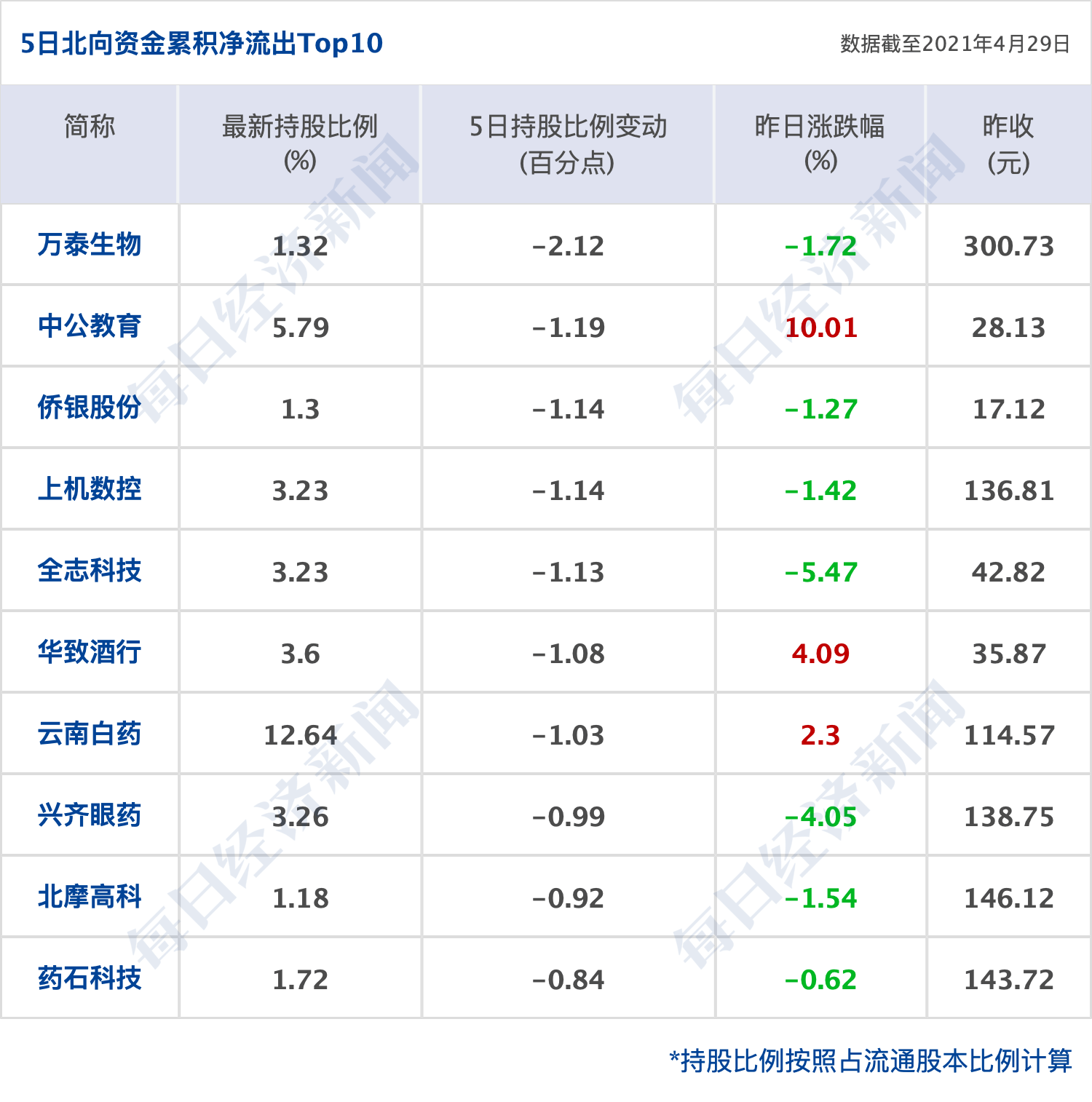 历史上最早统计人口的国家是_中国历史上的人口迁移(2)