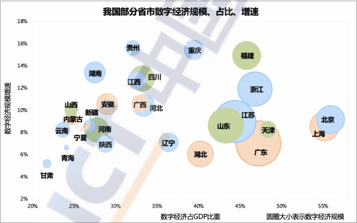 山西省经济总量被贵州超过_贵州经济发展图片(3)