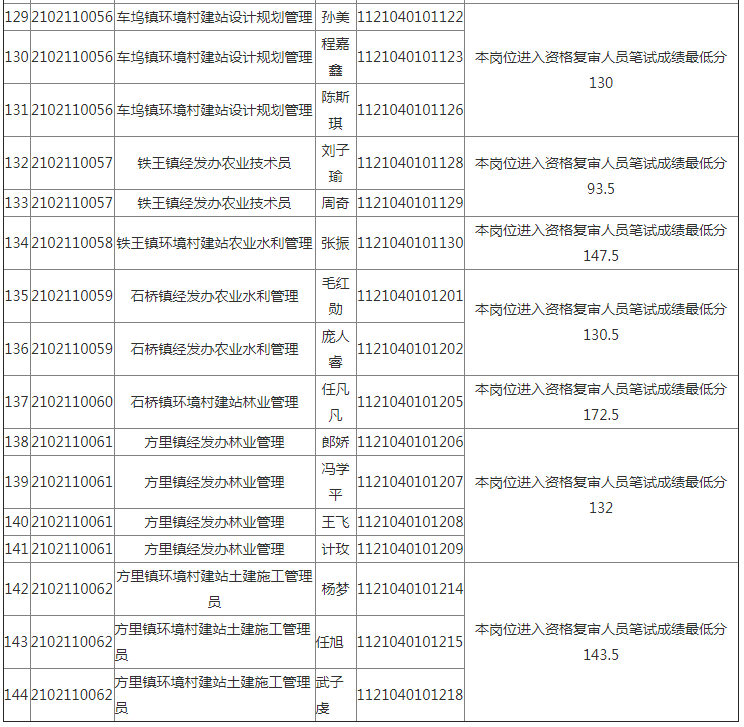 2021年咸阳城区人口_关于公布2021年咸阳市 三支一扶 人员招募长武县各岗位面试