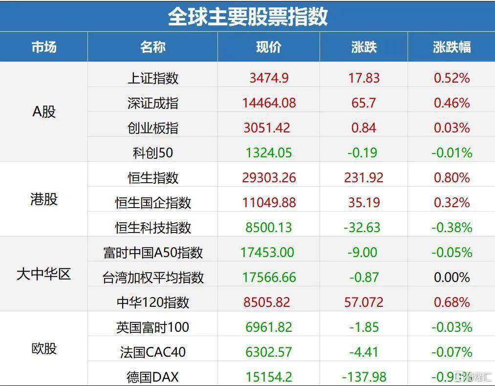 早報 (04.30) | 金融管理部門聯合約談13家網路平臺企業；美股財報靚麗，納指、標普齊創新高！土耳其首次實施全國封鎖 科技 第2張