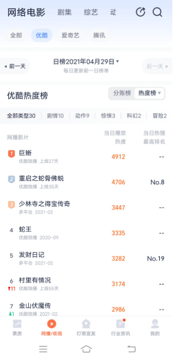网络|灯塔专业版上线网络电影大盘榜，三大平台票房首次同台展示