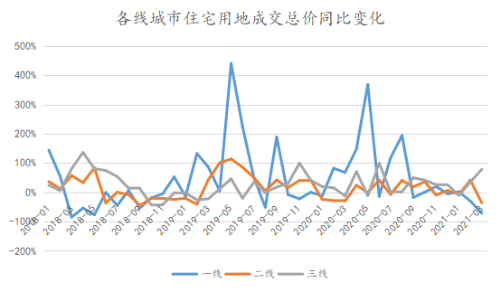 2021年三线城市gdp_万亿GDP三线城市之佛山房地产周期暖春将至(2)