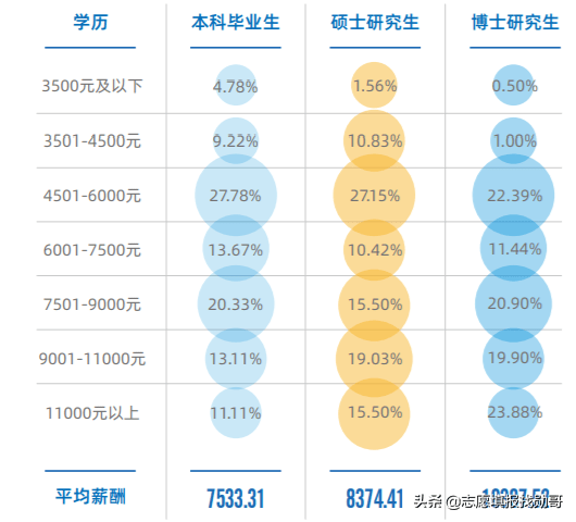 吉林通化2020年gdp_2016 2020年通化市地区生产总值 产业结构及人均GDP统计(3)