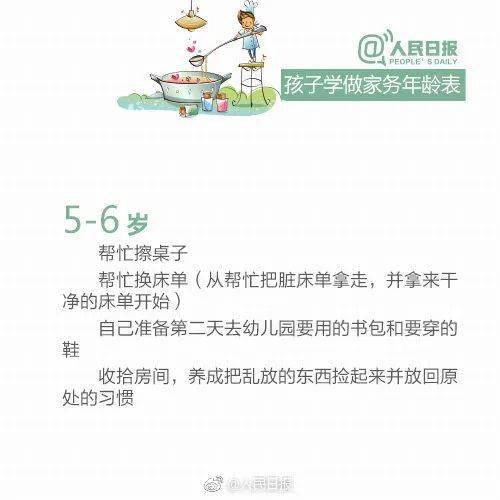 学做家务劳动心得 0ec745384daa45a59b6108ccc0e350c3.jpeg