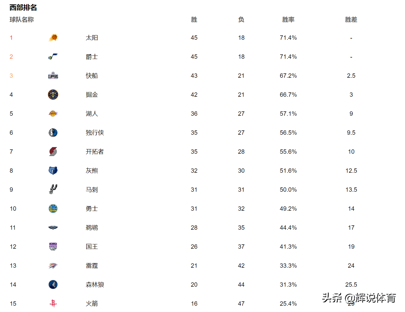 爵士排名_爵士白大理石图片(3)