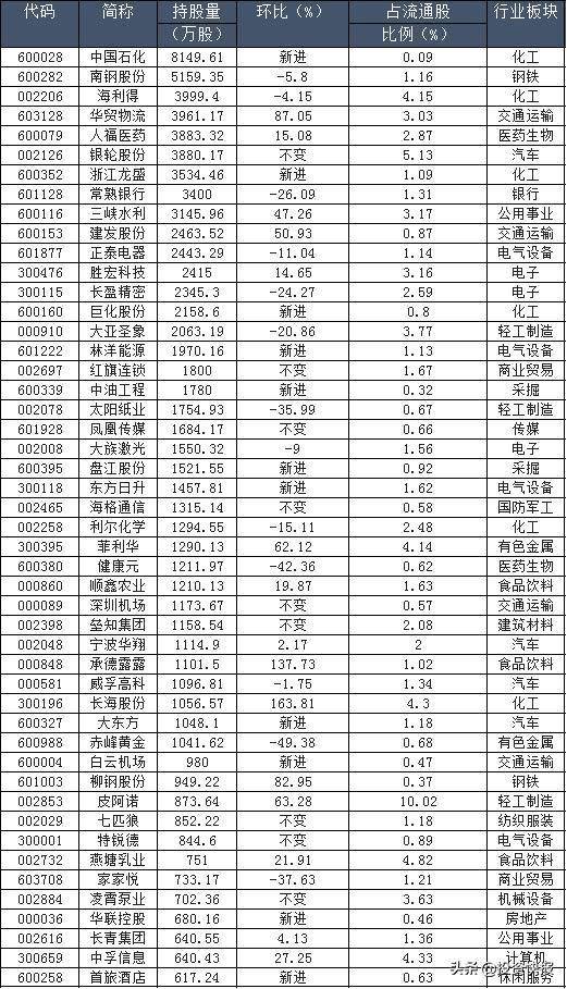 退休金排名_退休金10级对照表(2)