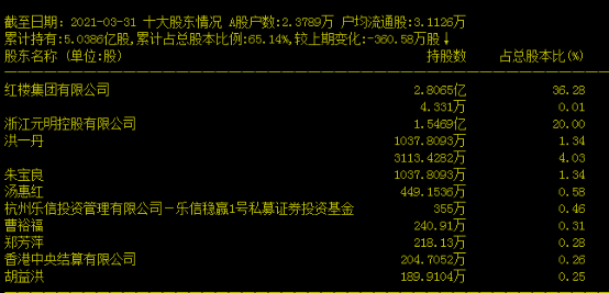 浙江昔日首富涉黑被判刑18年 丽尚国潮大股东将易主？(图4)