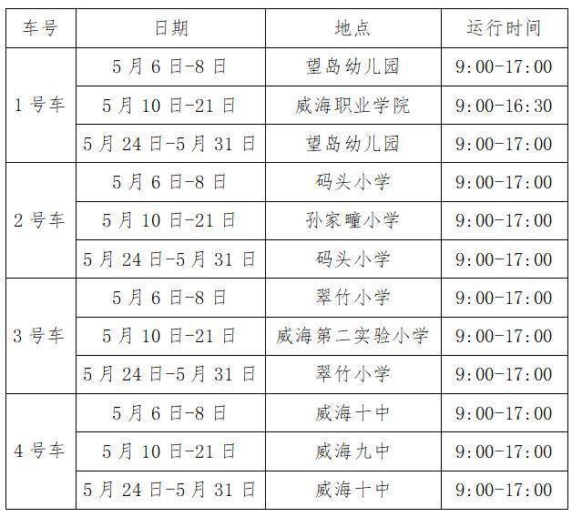 流动图书馆车5月份运行路线表(5月6日-5月31日)