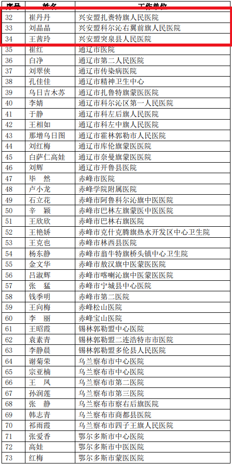 人口普查优秀奖励_人口普查图片(2)