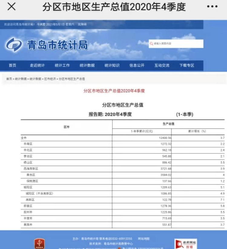 各大城市gdp变迁_2021年上半年全国各城市GDP排行榜