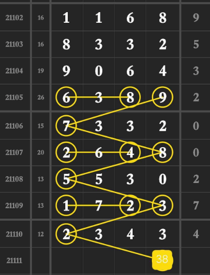 特区排列发财迎五一奖小二头尾6连击隔壁老吴综合统计圈中直码2343