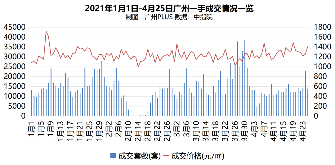 2021从化与增城gdp_增城从化头顶限购疑云(3)